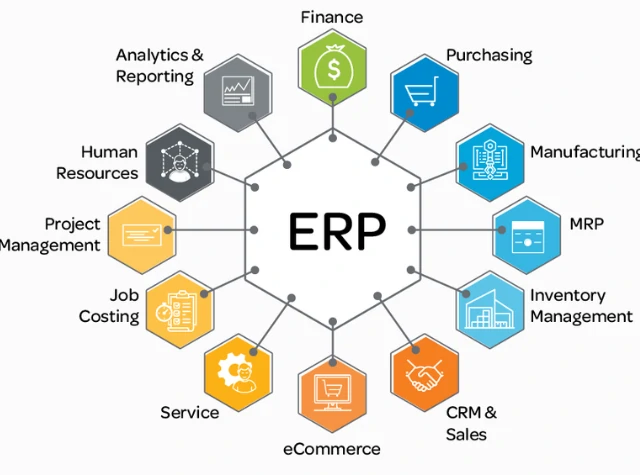 ERP Implementation & Systems Integration Services