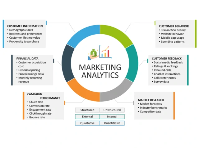 Analytics and Reporting Services